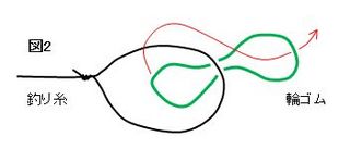 釣り糸と輪ゴムの結び方（図2）